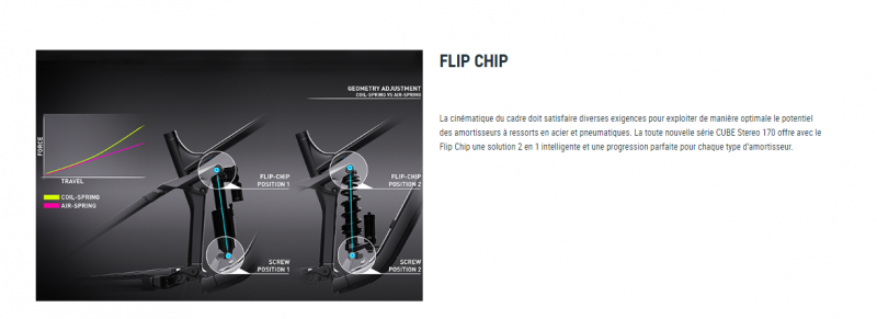 Flip chip