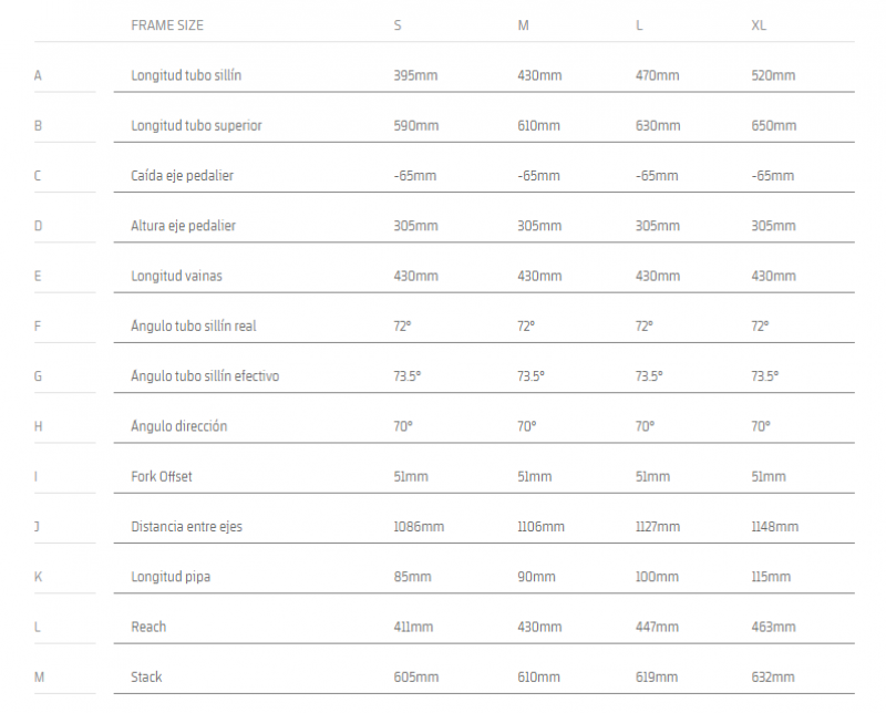 Géométrie Mondraker Chrono carbon