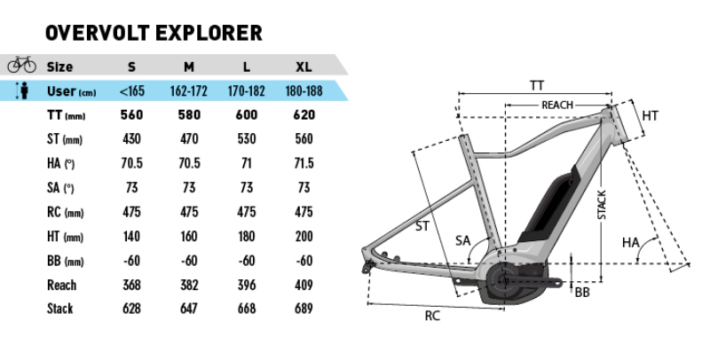 Lapierre overvolt Shaper 800 2019 géométrie