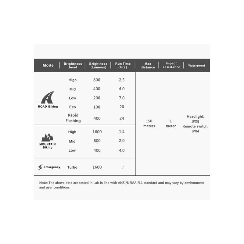 Ravemen pr1600 fiche technique