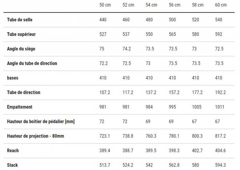 Géométrie Cube Litening air SLX