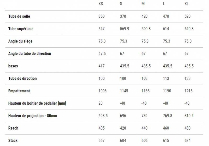 Géométrie Cube Stereo One22