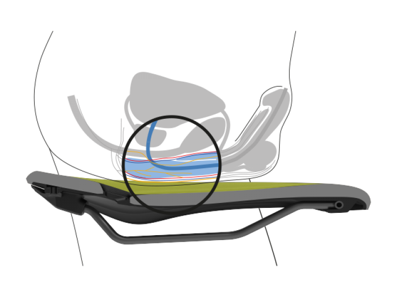 Selle Ergon St gel Homme