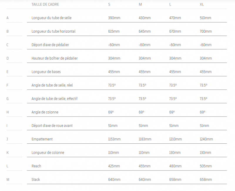 Géométrie Mondraker Thundra