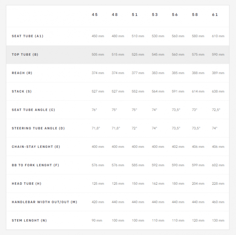 Basso Venta géométrie